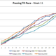 Illustration for article titled Is Eli Manning On Pace To Top The Post-Merger Interception Record?